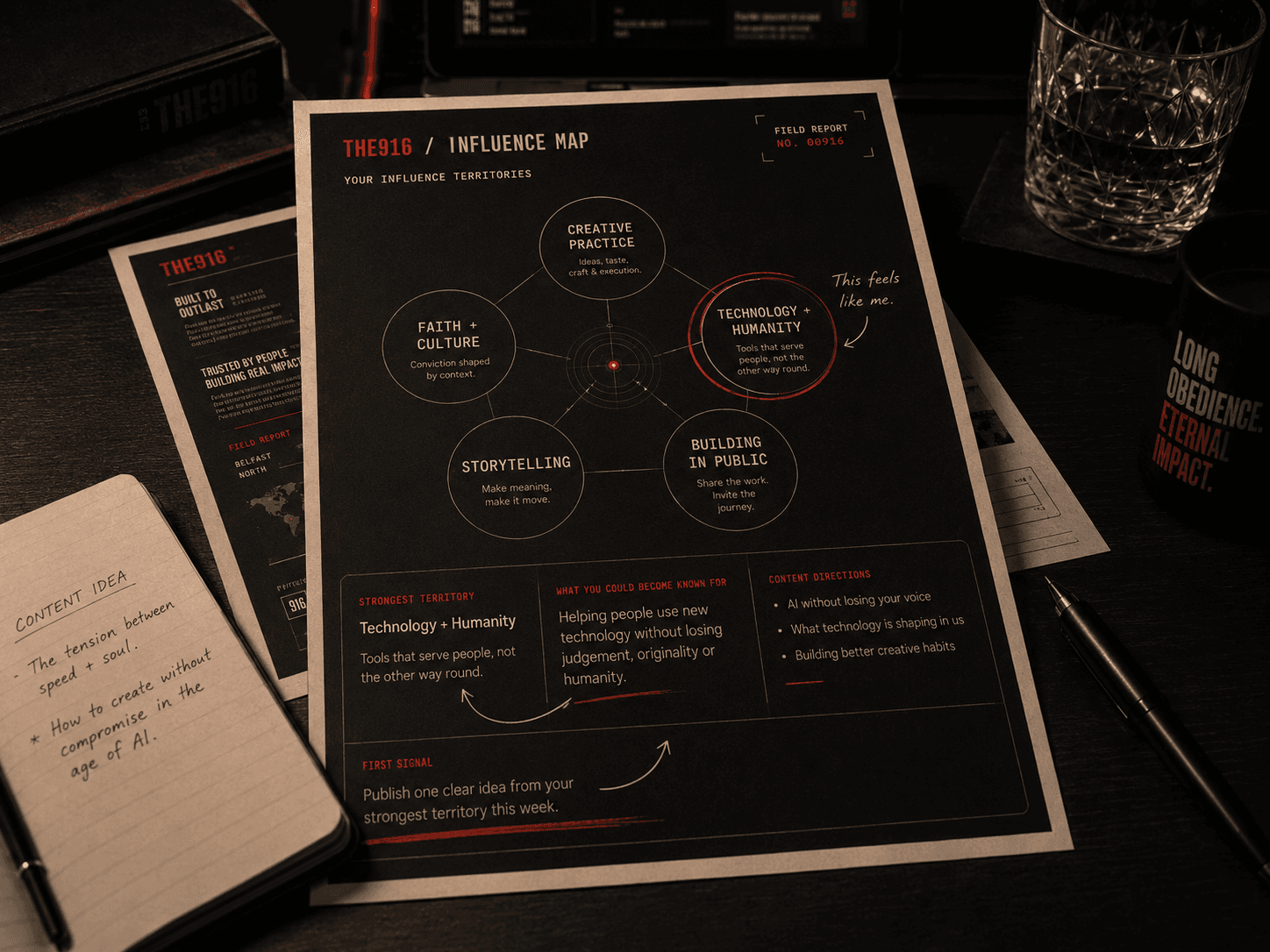 A physical Influence Map report translating experience and convictions into clearer public territories.