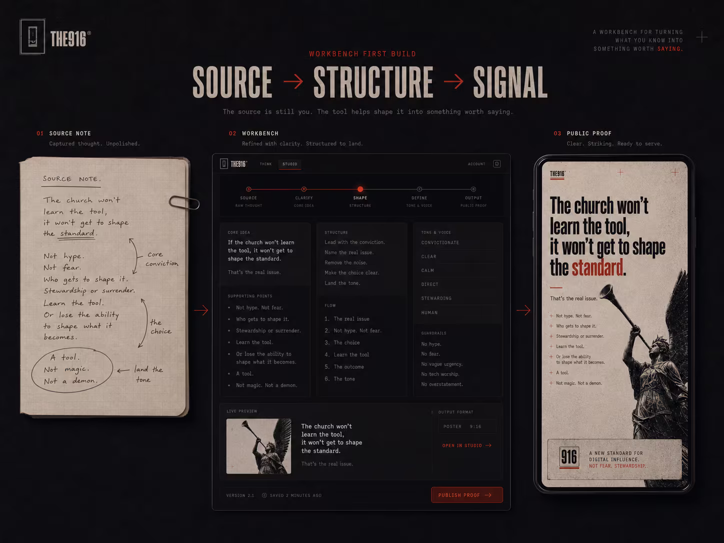 Creator Workbench interface refining a rough thought into clearer publishable work.